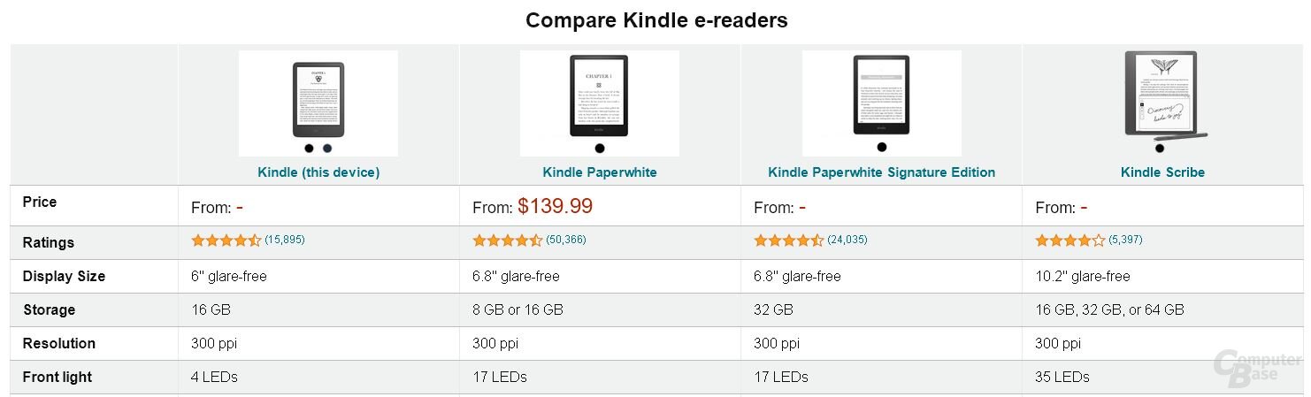 Bei Amazon in den USA wird der Kindle Oasis im Kindle-Vergleich nicht mehr gelistet