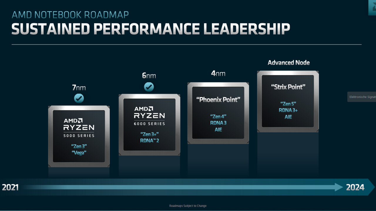 AMD Sound Wave: Nach Strix, Sarlak und Kraken eine weitere AMD-APU