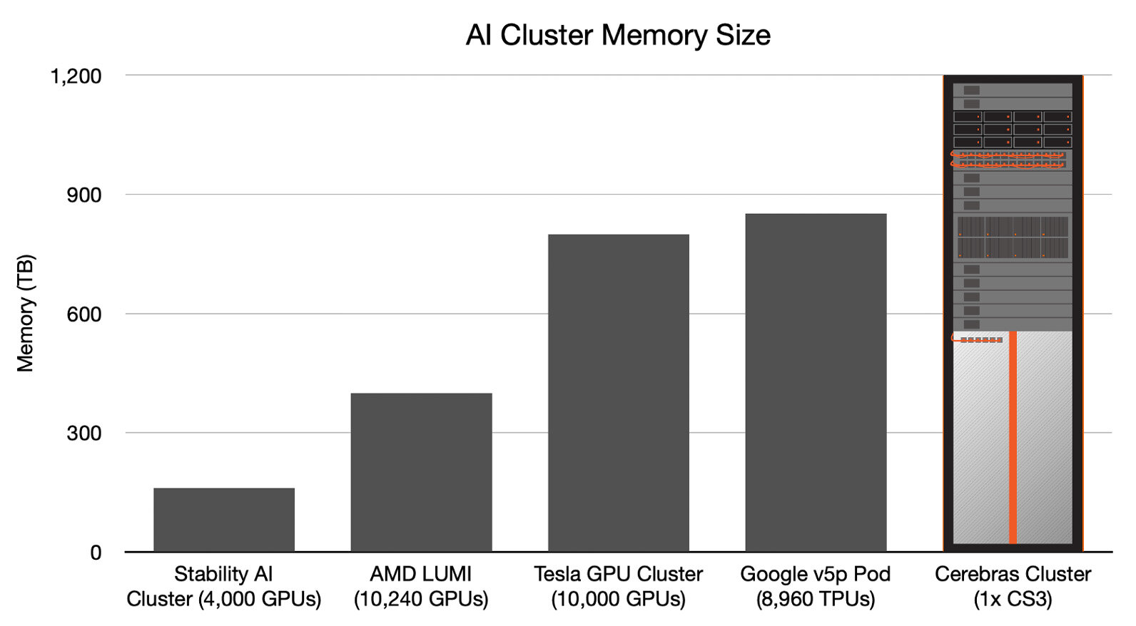 Vergleich des CS-3 zu anderen Lösungen