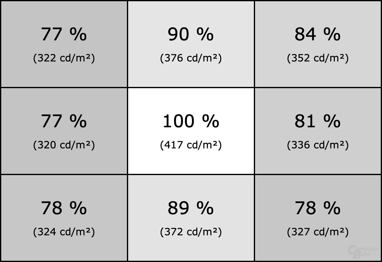 Homogenität des Corsair Xeneon 32UHD144 (SDR)