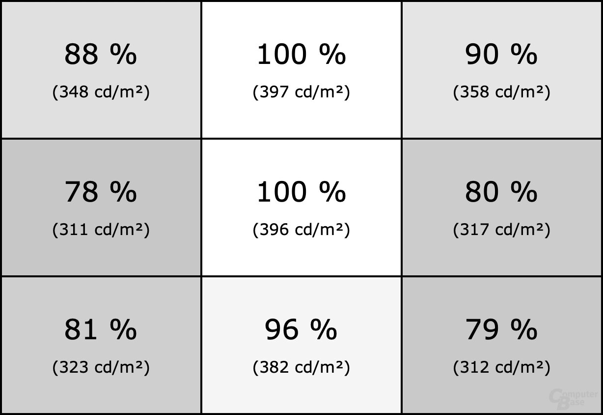 Homogenität des ViewSonic VP3256-4K