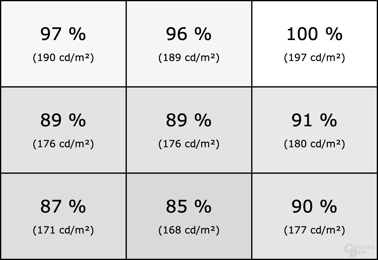 Homogenität des ViewSonic VP3268a-4K im Modus sRGB mit Uniformity