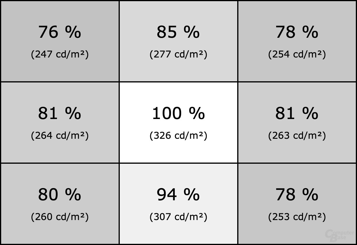 Homogenität des ViewSonic VP3268a-4K im Modus sRGB ohne Uniformity