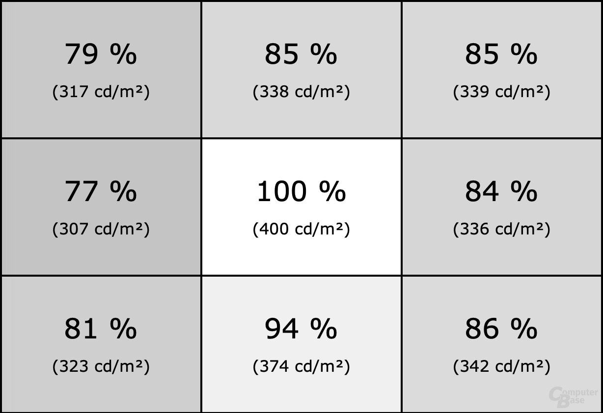 Homogenität des Corsair Xeneon 32QHD165 im Modus sRGB