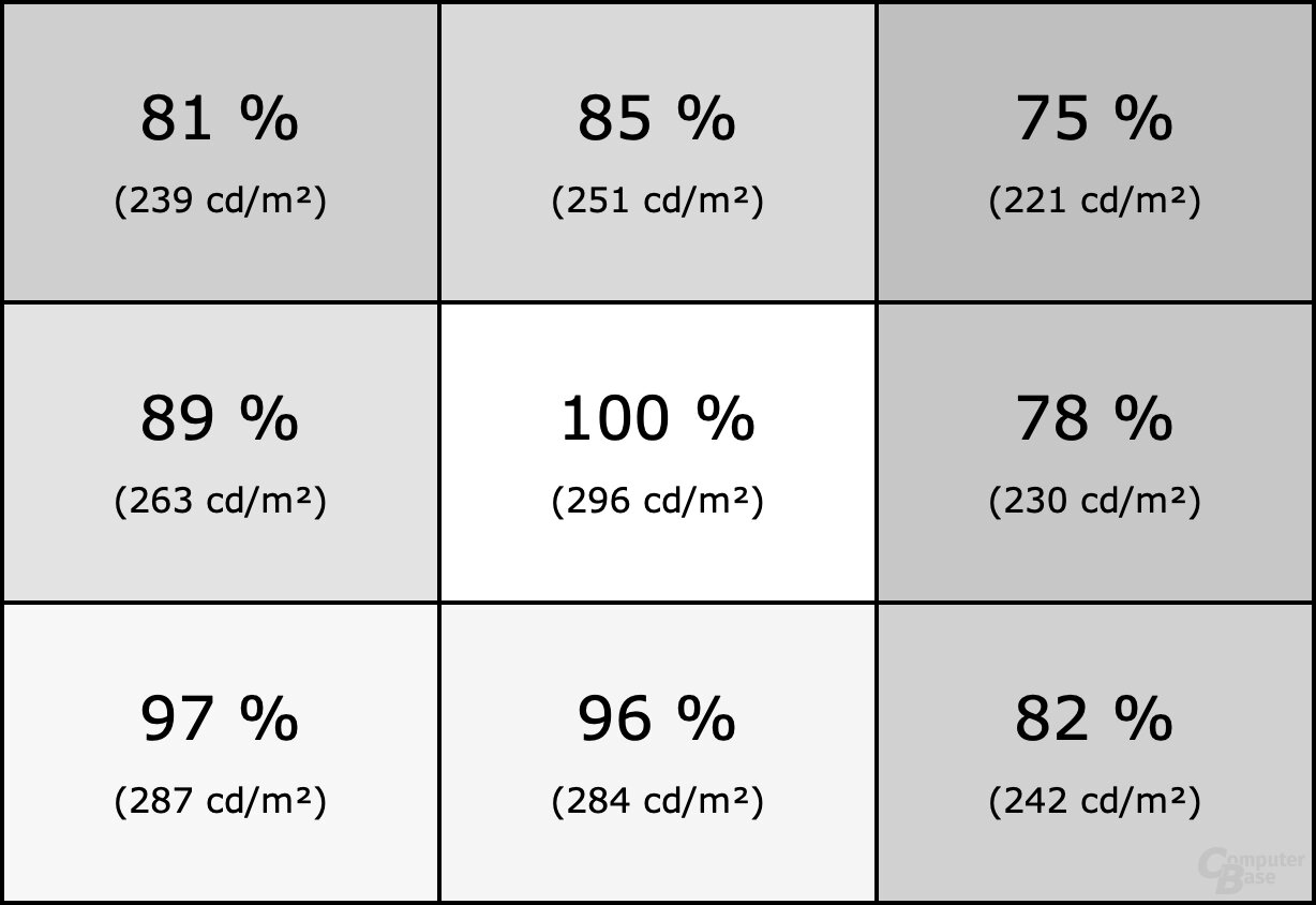 Homogenität des MSI Optix MAG301RF