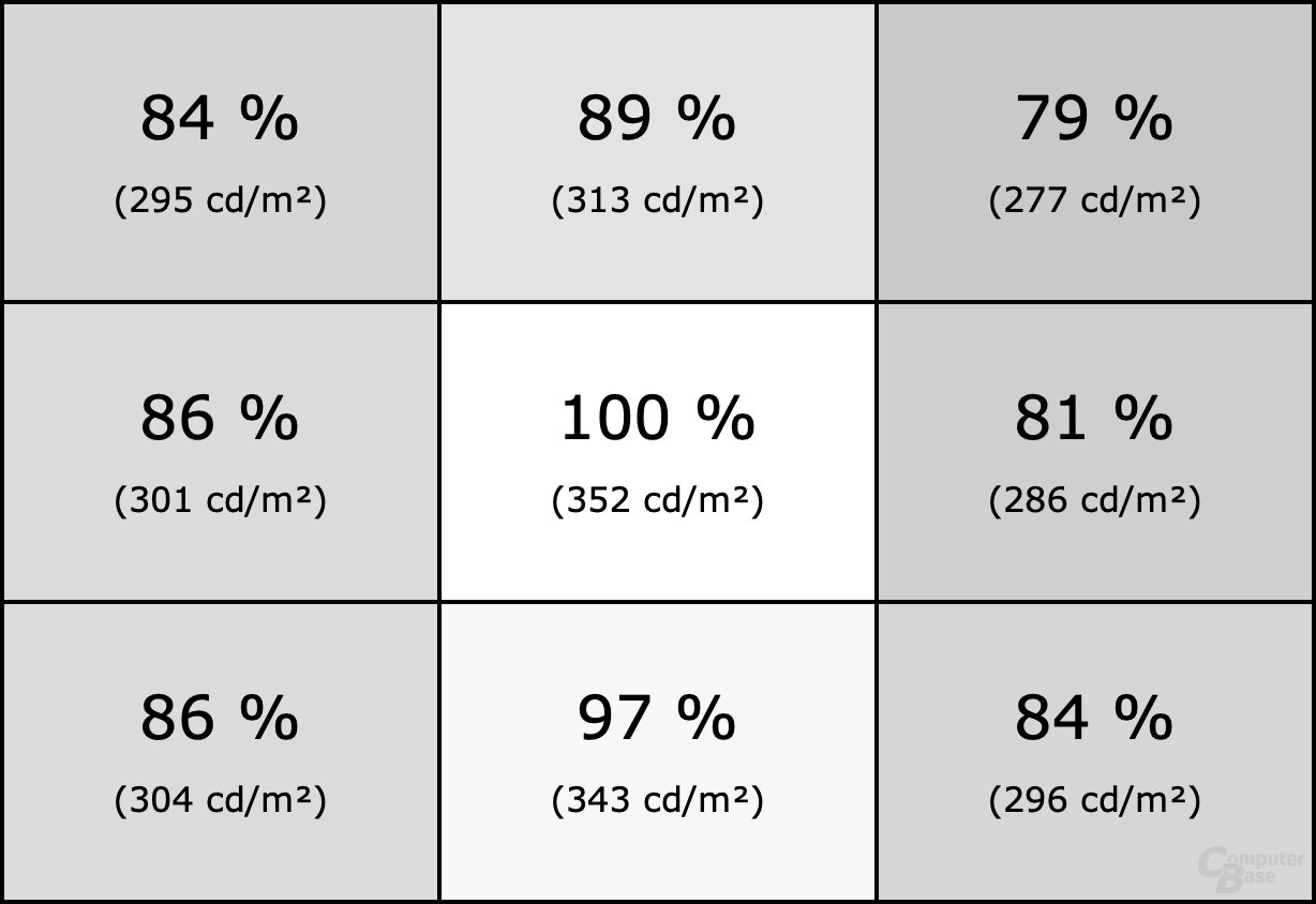 Homogenität des MSI MAG274QRFDE-QD