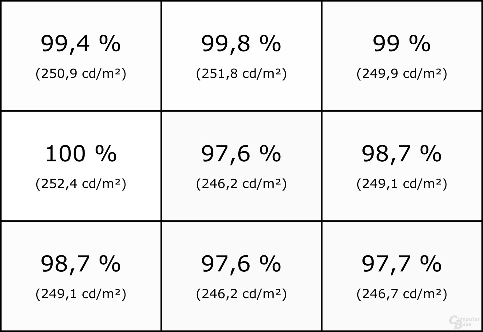 Homogenität des Asus ProArt PA32UCDM