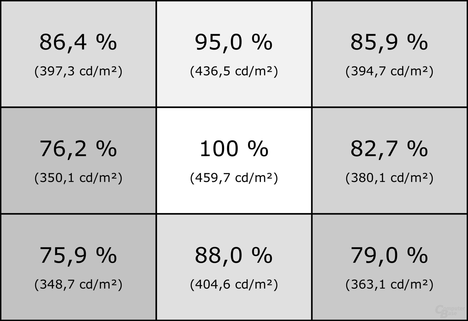Homogenität des KTC H27E6