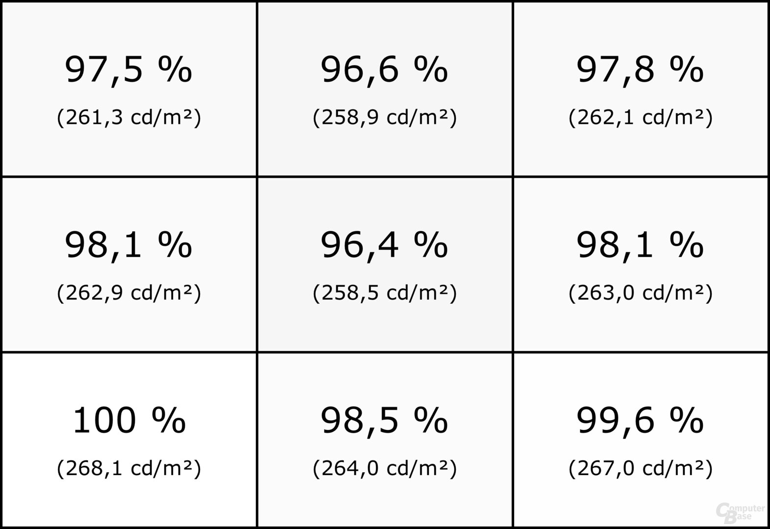 Homogenität des MSI MPG 272URXDE QD OLED