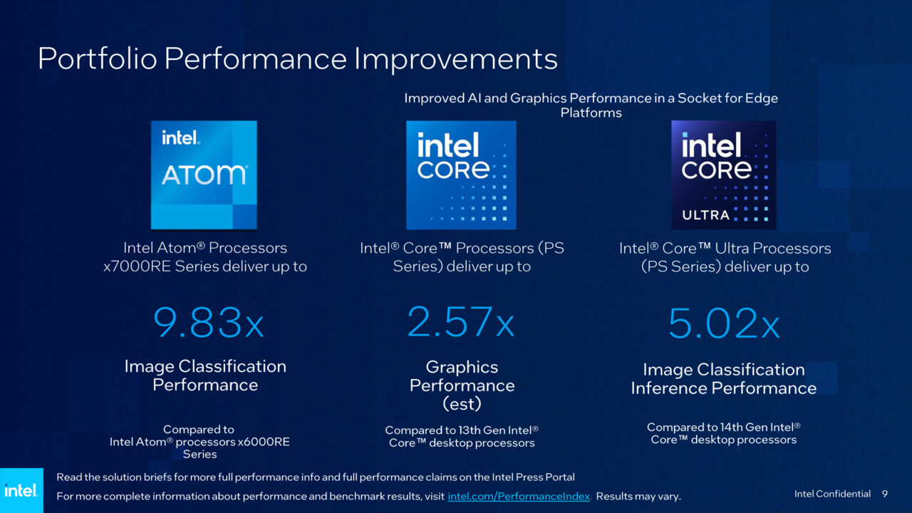 Intel-Neuheiten: Core Ultra im Sockel, neue Arc-GPUs, Atoms, FPGAs und mehr