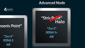 AMD Strix Halo: Die „Super-APU“ soll eine GeForce RTX 4060M schlagen