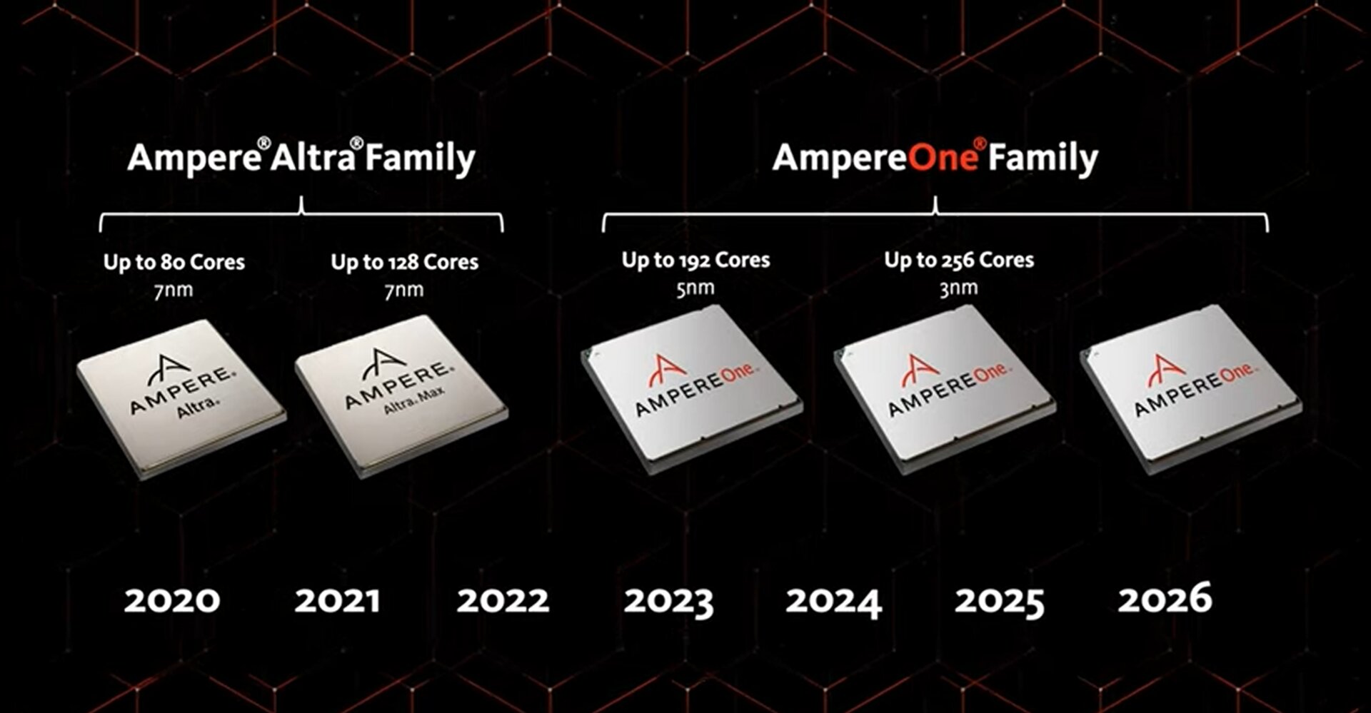 Ampere-Präsentation Mai 2024