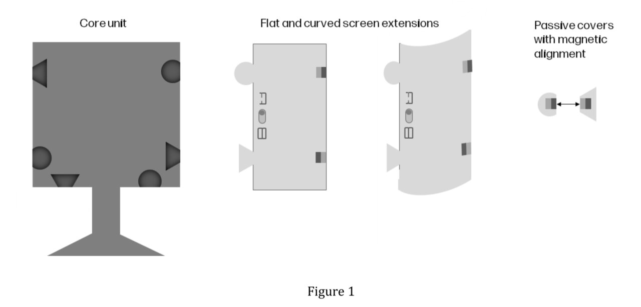 Links die Basis und rechts die Erweiterungen in flach oder gebogen