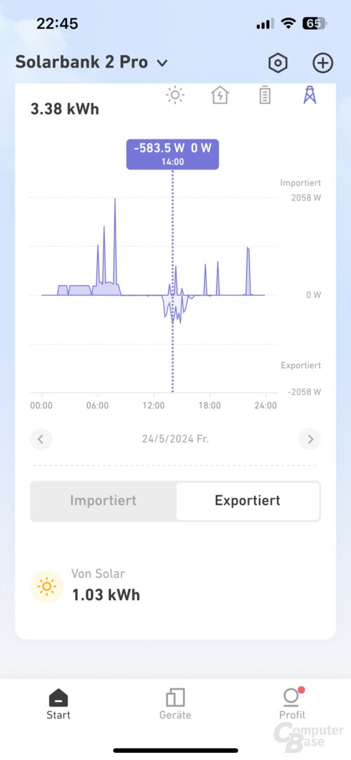 Bei 8,3 kWh wurde auch ins Stromnetz eingespeist