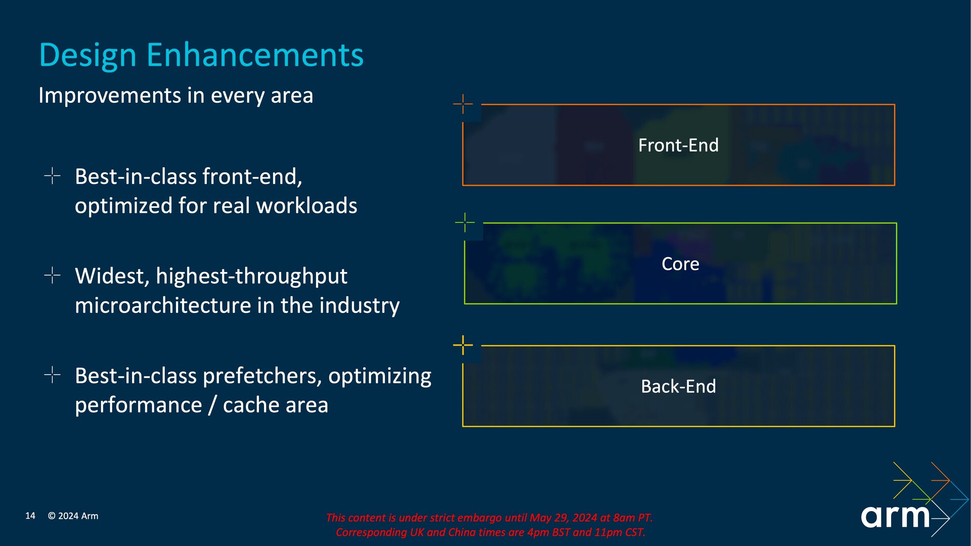 Verbesserungen am Cortex-X925