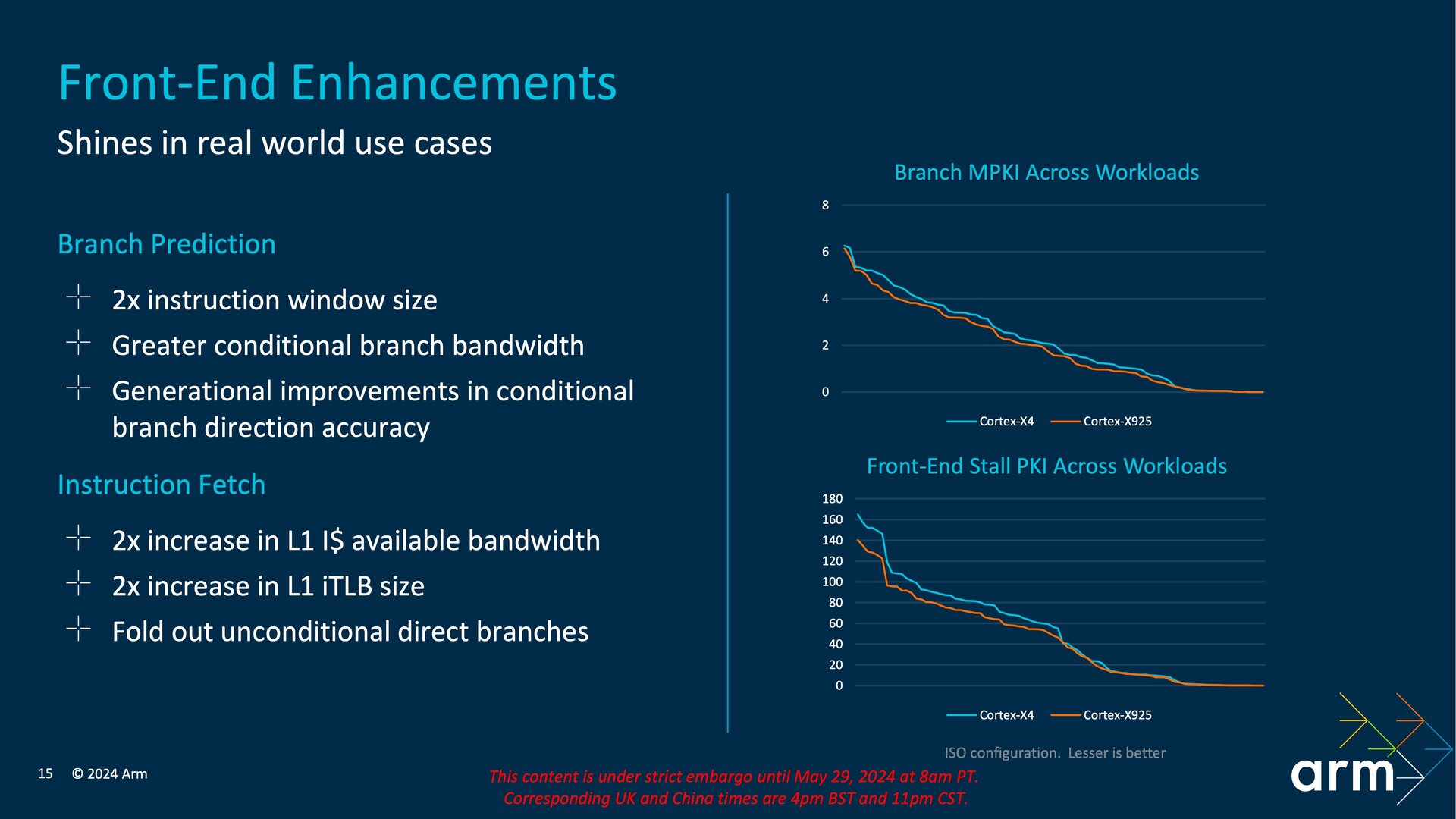 Front-End-Verbesserungen am Cortex-X925