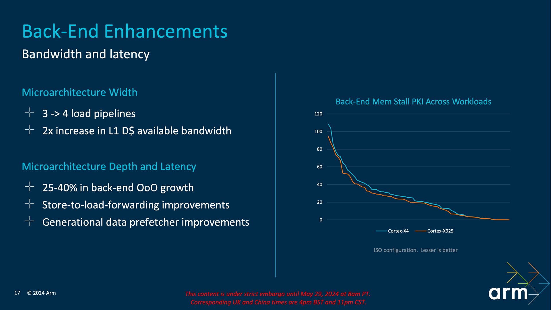 Back-End des Cortex-X925