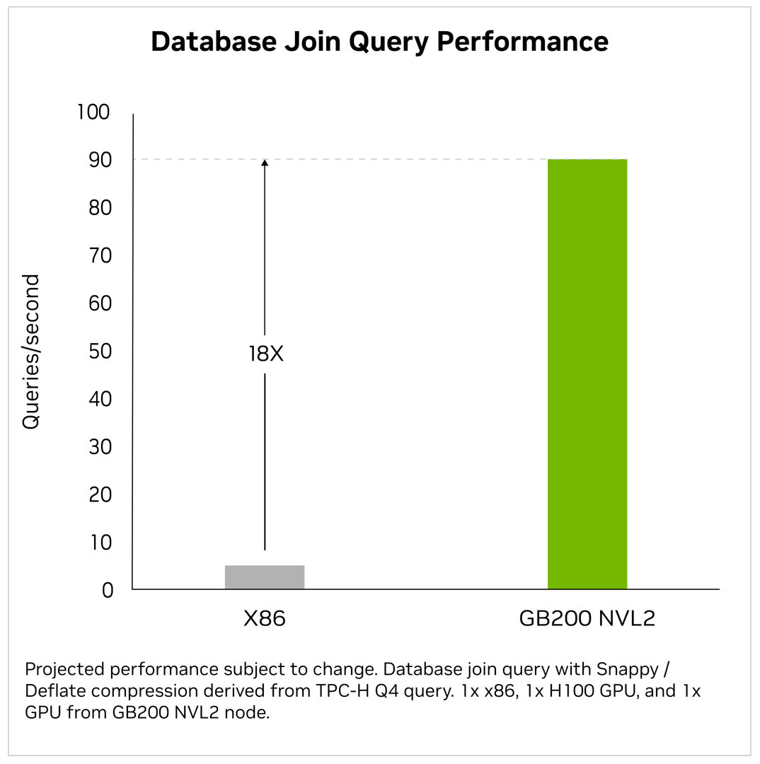 Database Join Query Performance