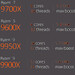 AMD Ryzen 9000: Präsentation nennt 9950X, 9900X, 9700X, 9600 und Chipsätze