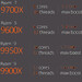 AMD Ryzen 9000: Spezifikationen zu 9950X, 9900X, 9700X, 9600X und Chipsätzen