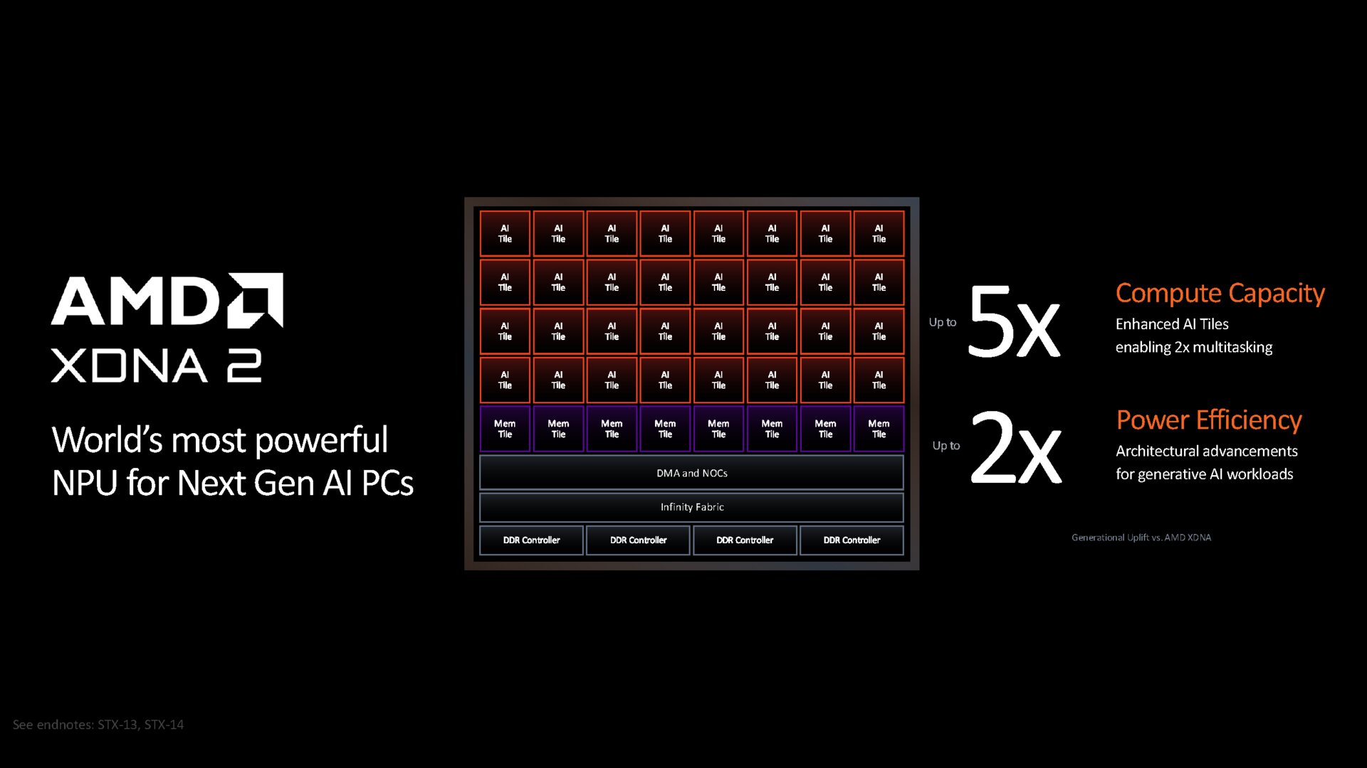 Die Strix-Point-NPU auf Basis von XDNA 2 bietet mit 50 TOPS mehr Leistung als die Konkurrenz – bei 8 Bit und bei 16 Bit Genauigkeit