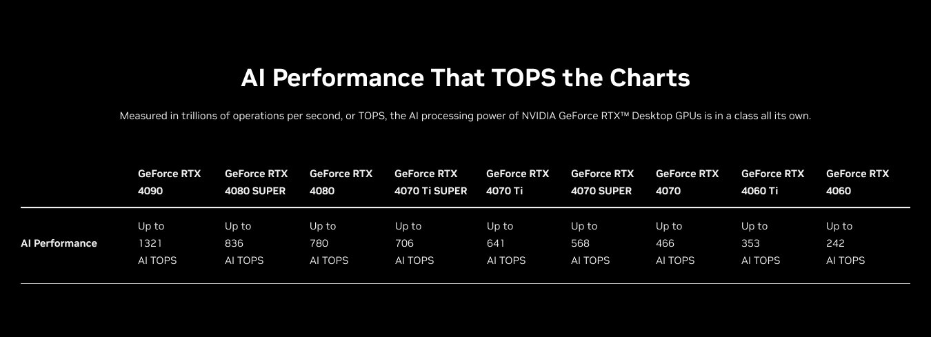 Nvidia hebt die Leistung seiner eigenen GPUs bei KI-Aufgaben hervor