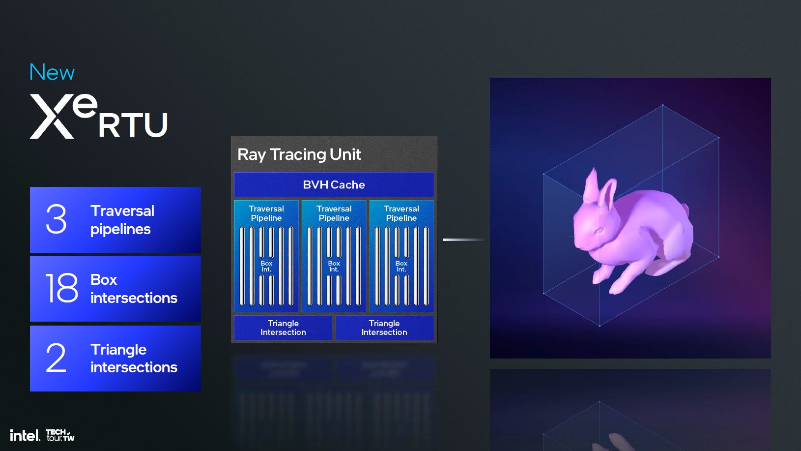 Intel Xe 2 – Raytracing