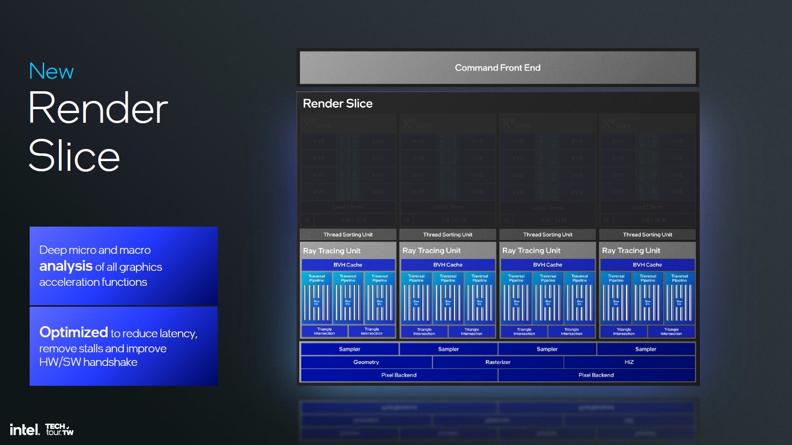 Intel Xe 2 – Der generelle Aufbau