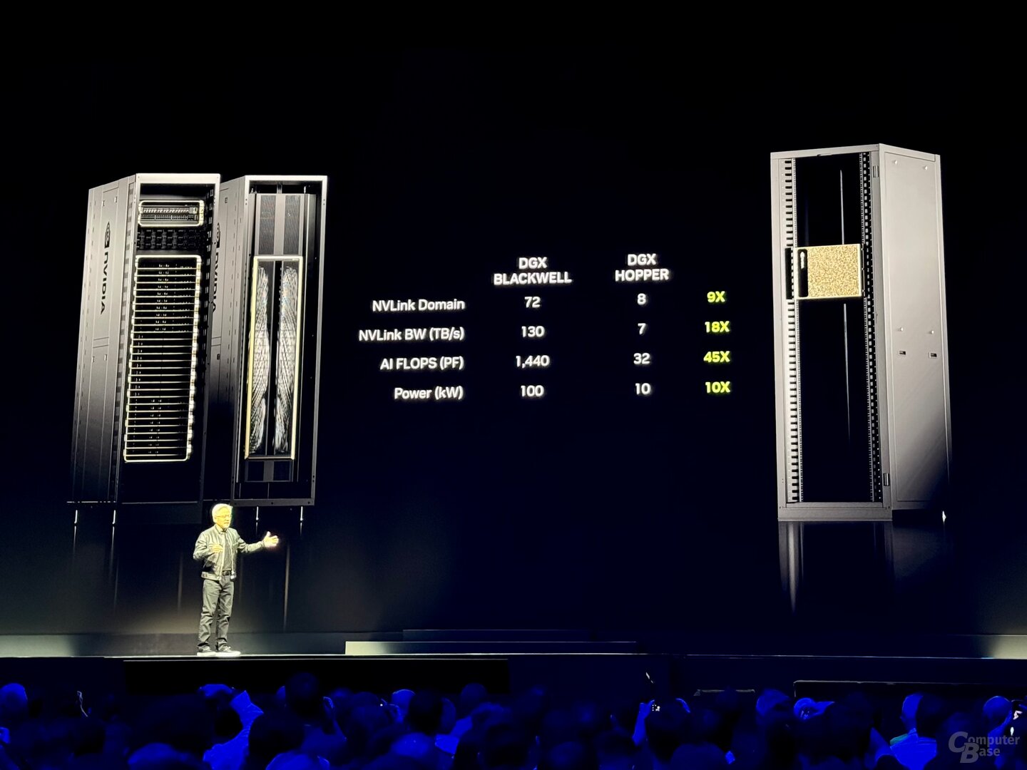 Kapazität pro Rack mit DGX Blackwell (l.) vs. DGX Hopper (r.)