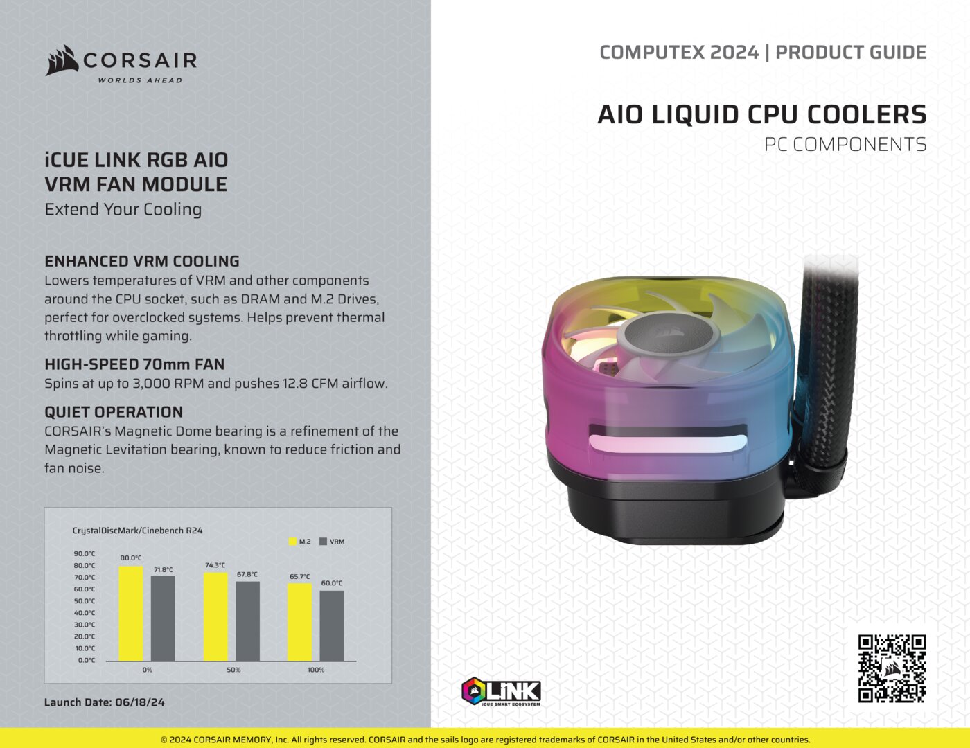 Neue AIOs mit Zubehör von Corsair kommen bis Ende Juli 2024