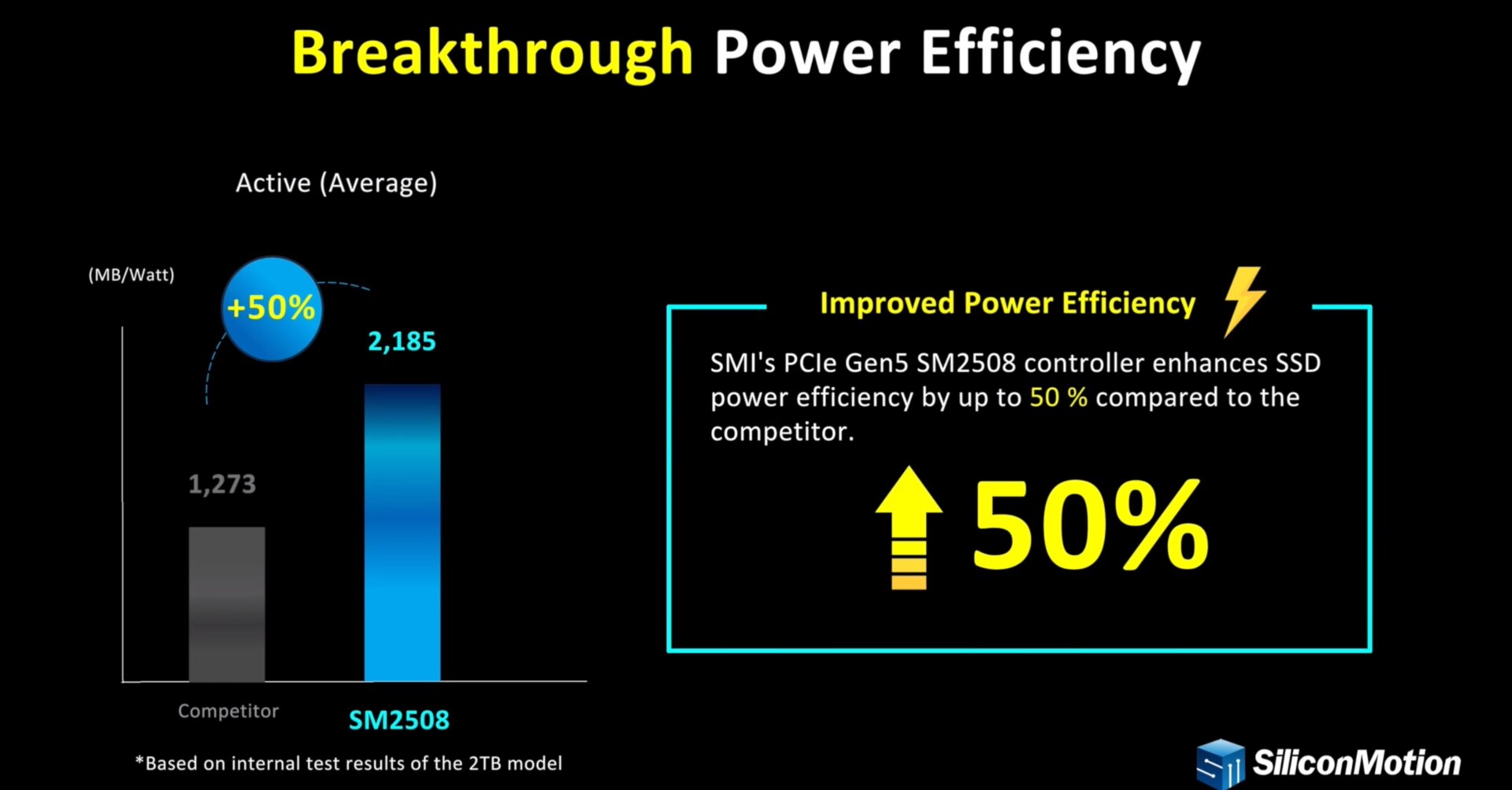 Silicon Motion SM2508 PCIe 5.0 SSD Controller