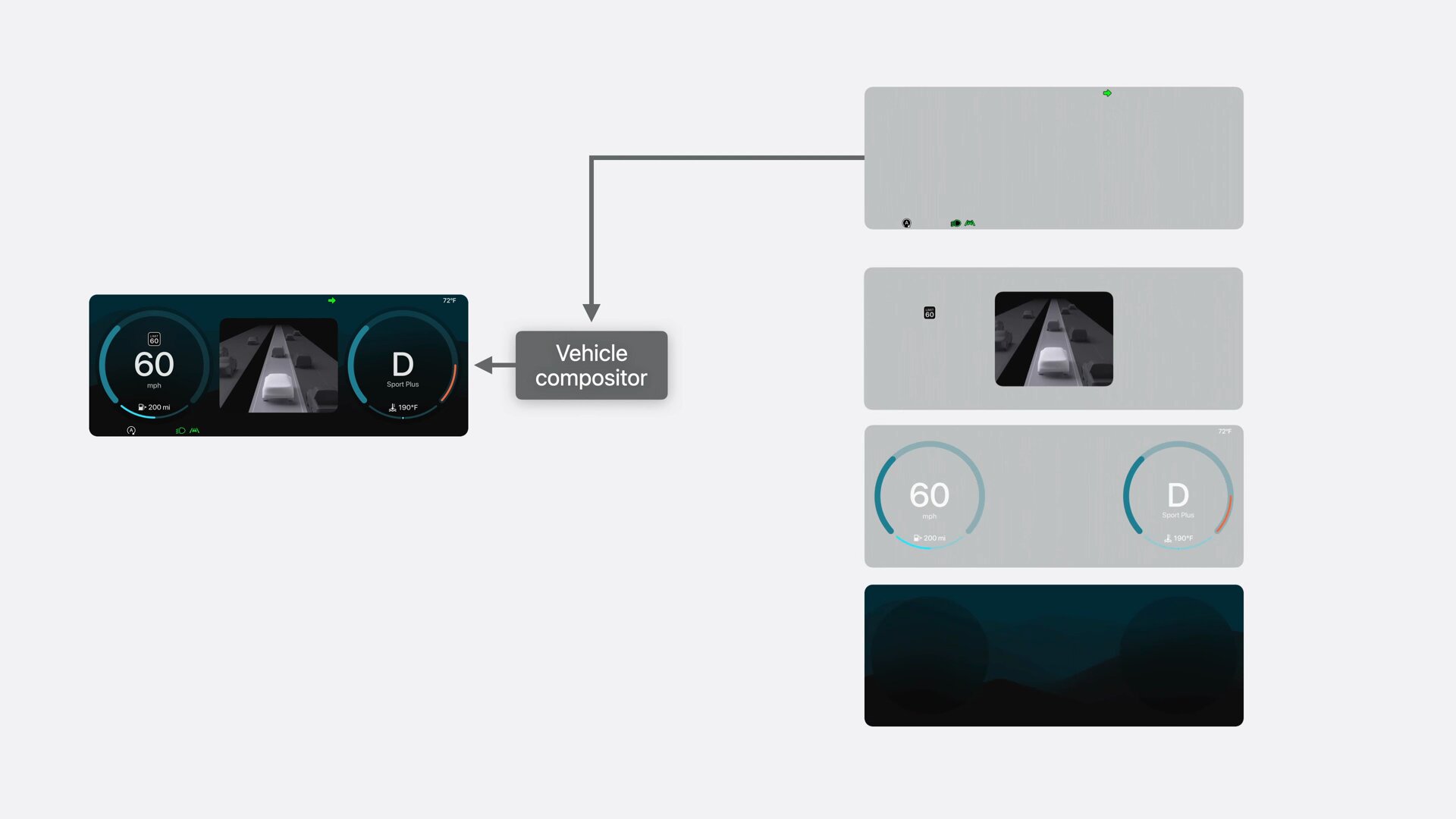 Zweiter Hauptlayer mit drei UIs