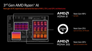 AMD Strix Point: Ein konkreter Termin und Benchmarks mit Ryzen AI 300