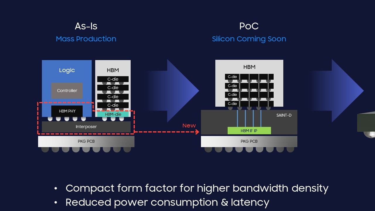 AI-Chips-Boom: Neben HBM-Chips fürs Packaging werden Interposer knapp