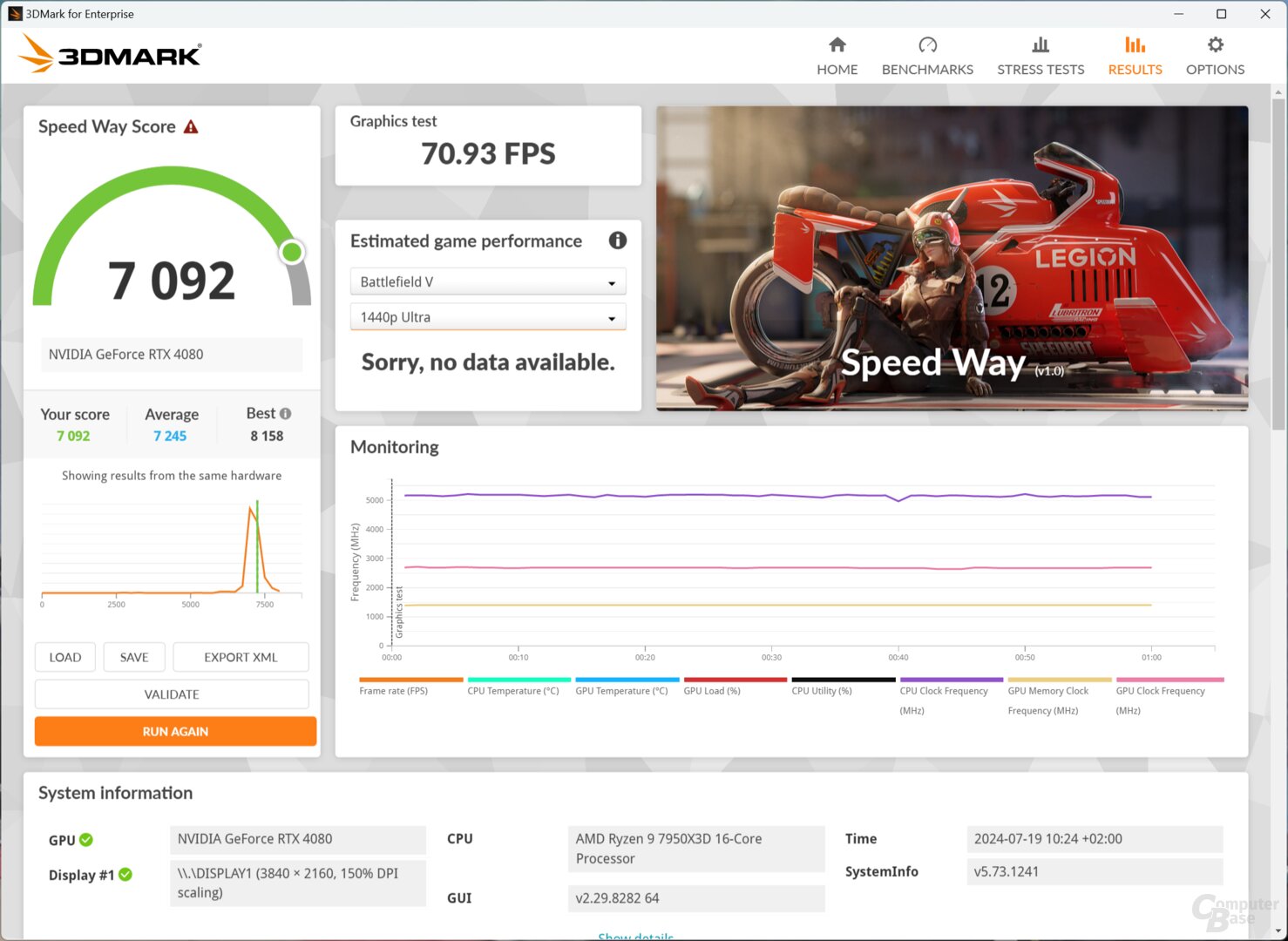 So wird der 3DMark Speed Way ausgeführt
