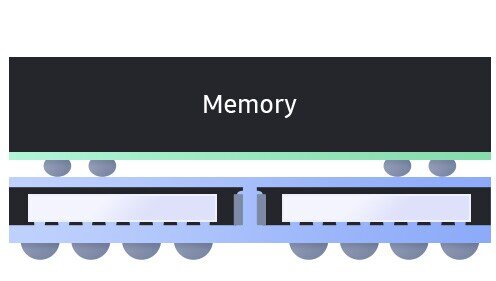 Packaging des Exynos W1000