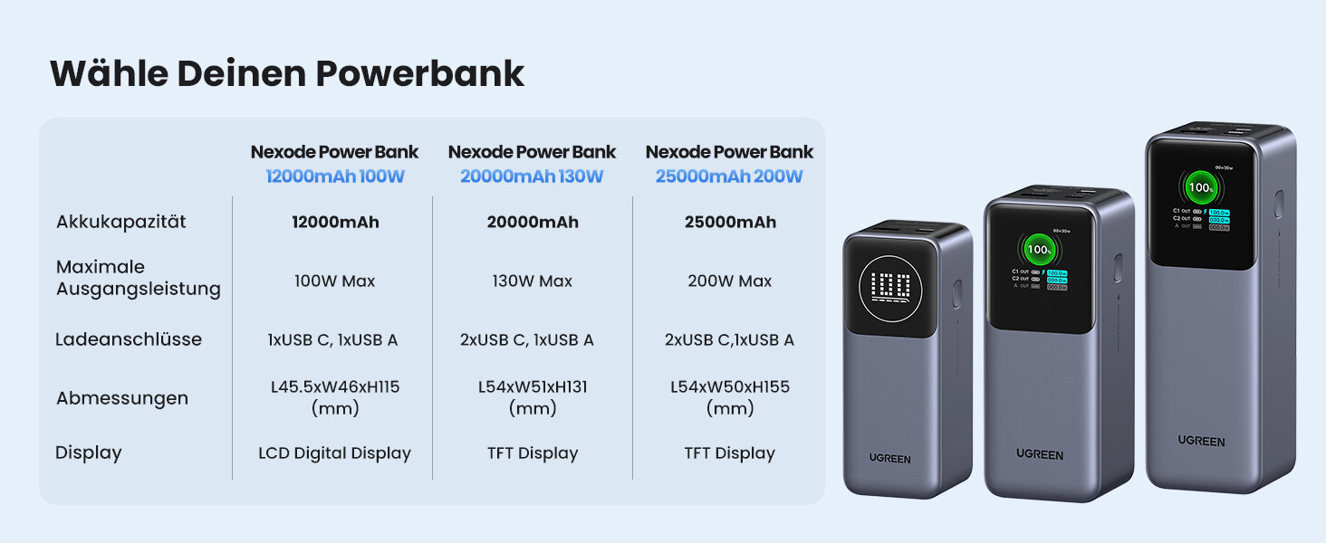 Neue Ugreen Nexode Powerbanks im Überblick