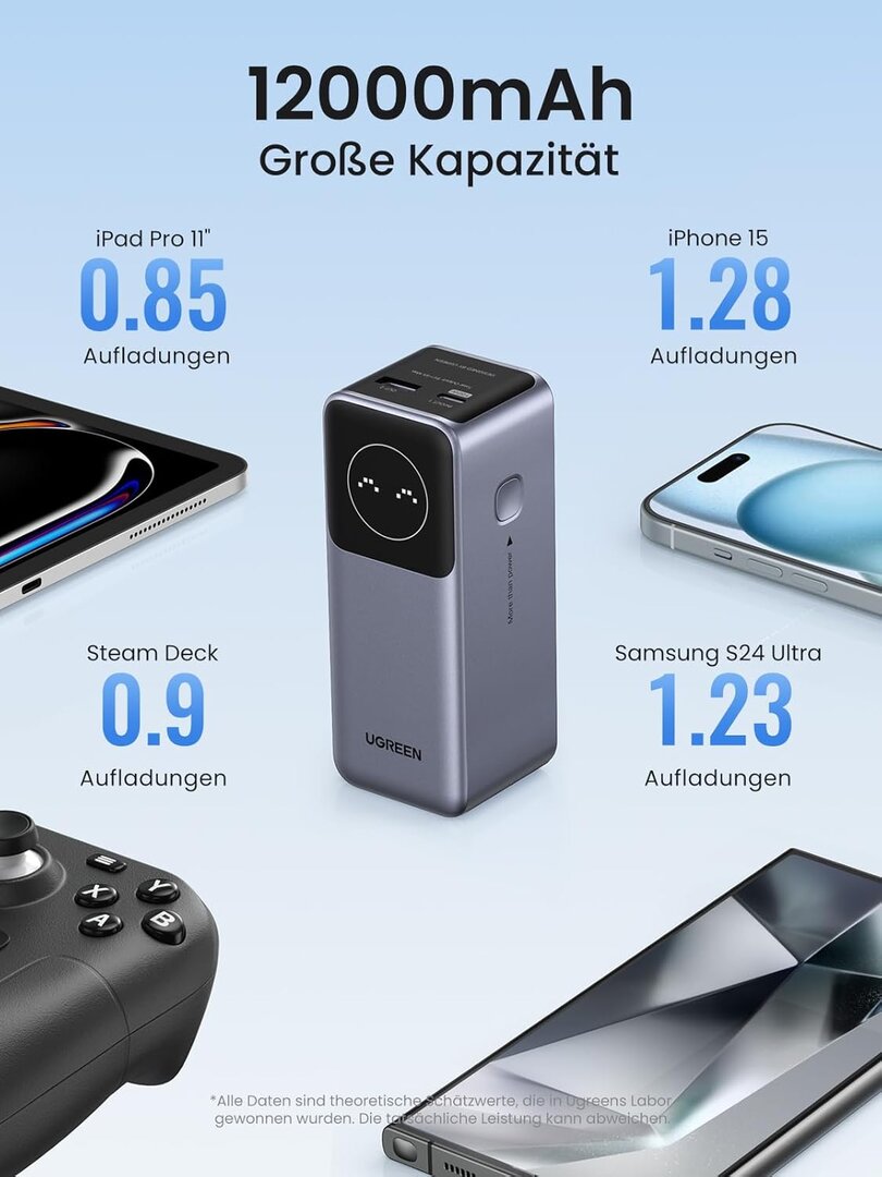 Ugreen Nexode 12.000 mAh 100 Watt Powerbank