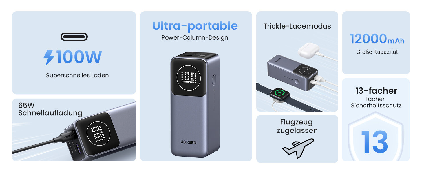 Ugreen Nexode 12.000 mAh 100 Watt Powerbank
