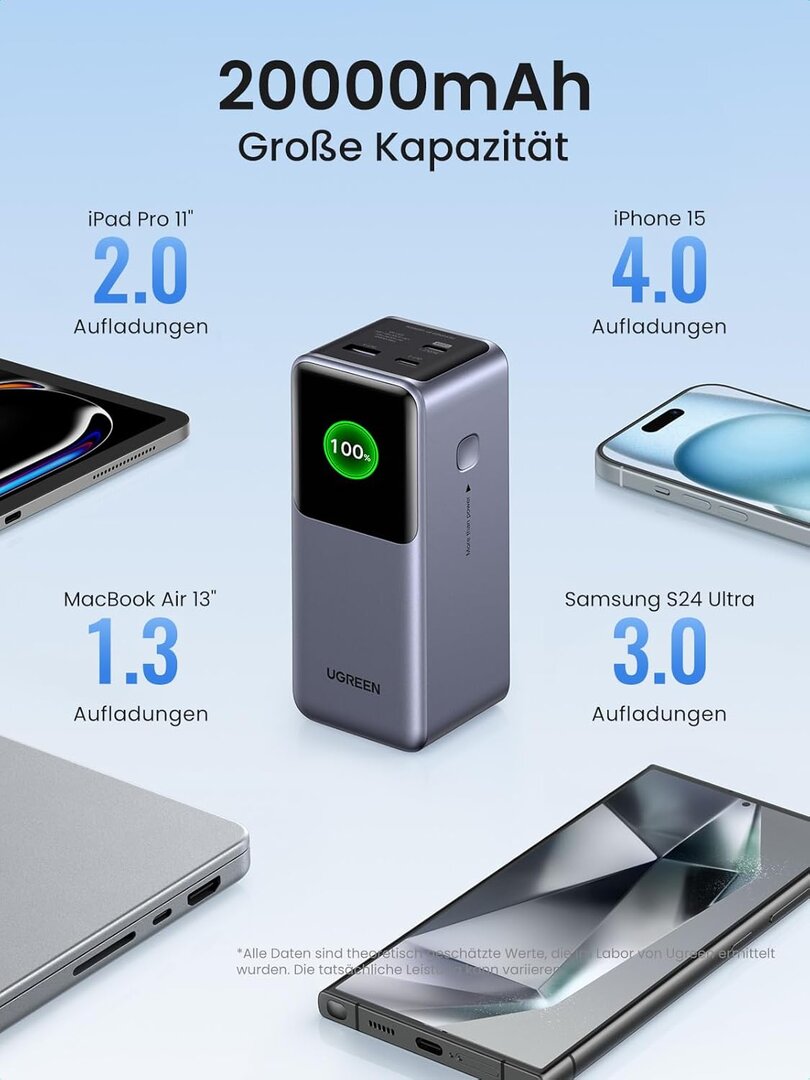 Ugreen Nexode 20.000 mAh 130 Watt Powerbank