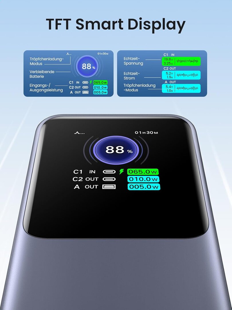 Ugreen Nexode 20.000 mAh 130 Watt Powerbank