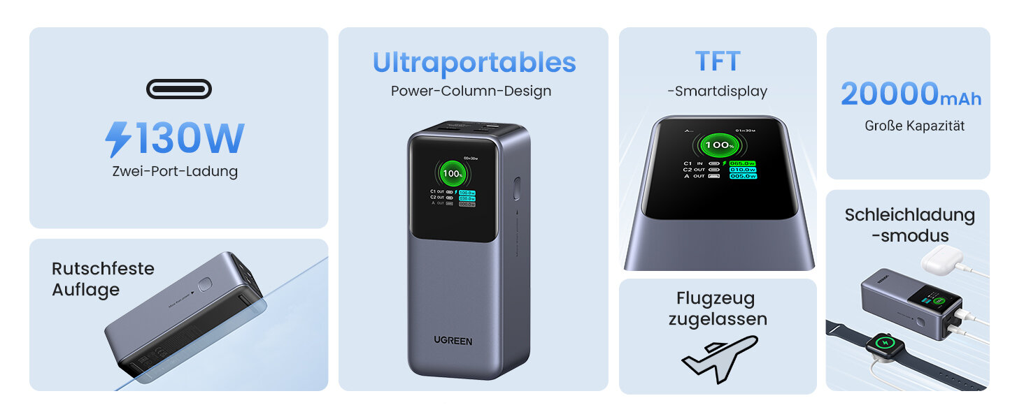 Ugreen Nexode 20.000 mAh 130 Watt Powerbank