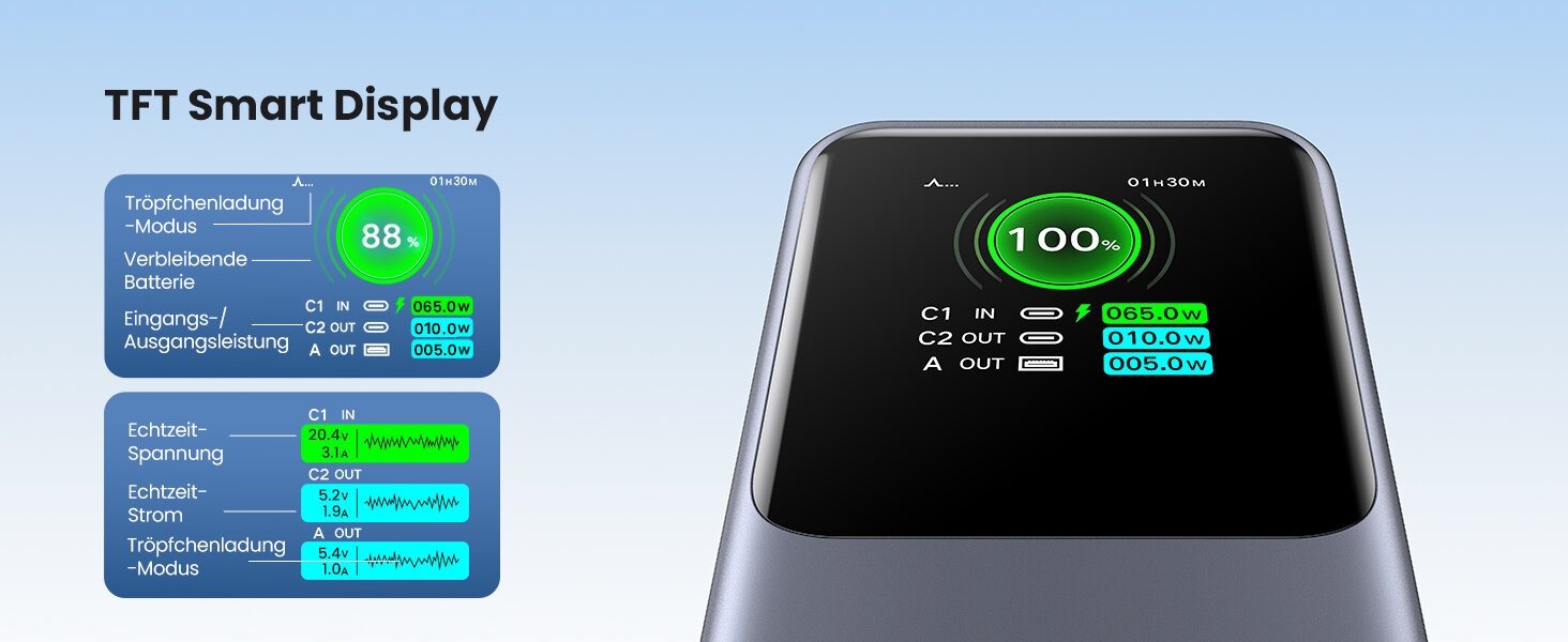 Ugreen Nexode 20.000 mAh 130 Watt Powerbank