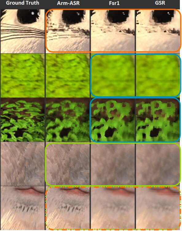 Native vs. Arm ASR vs. AMD FSR 1 vs. Qualcomm GSR: Bildqualität im Vergleich: