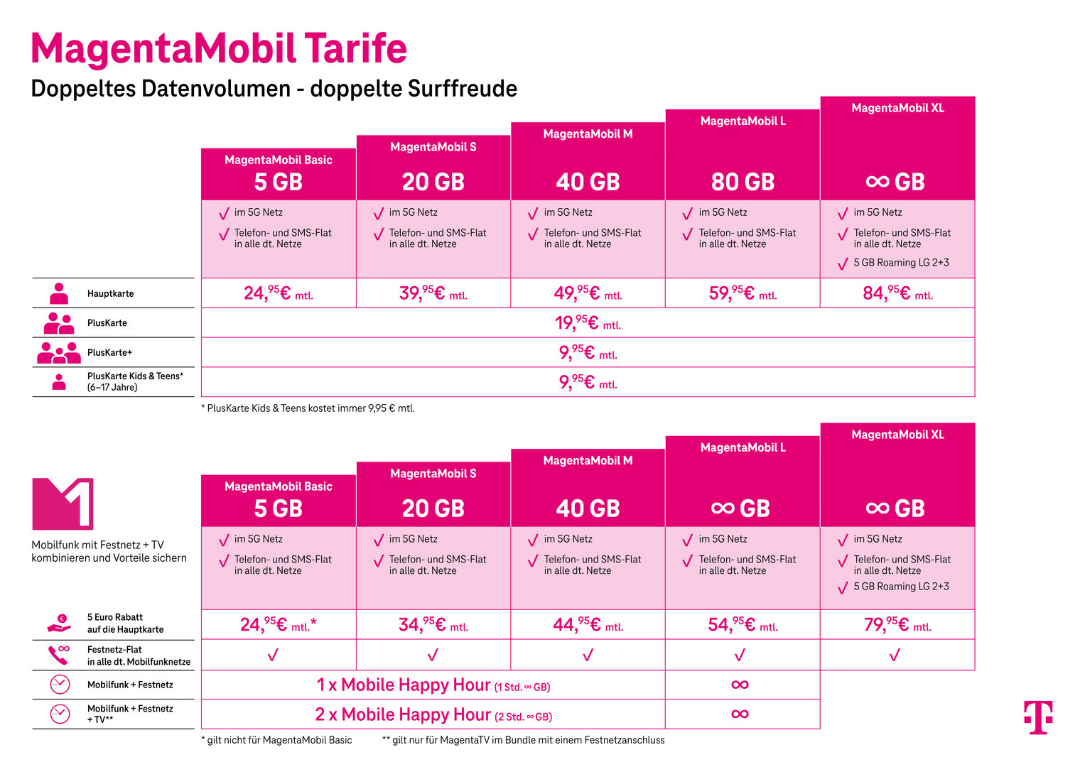 Neue MagentaMobil-Tarife ab 1. August 2024