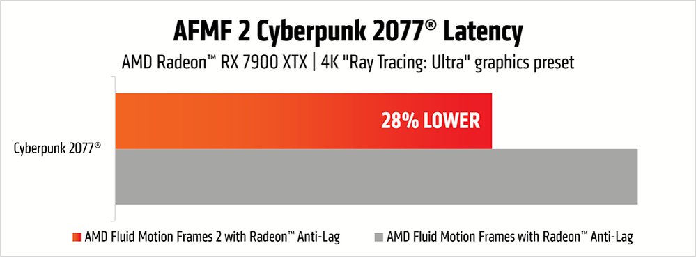 AMD AFMF 2 Manufacturer Standards