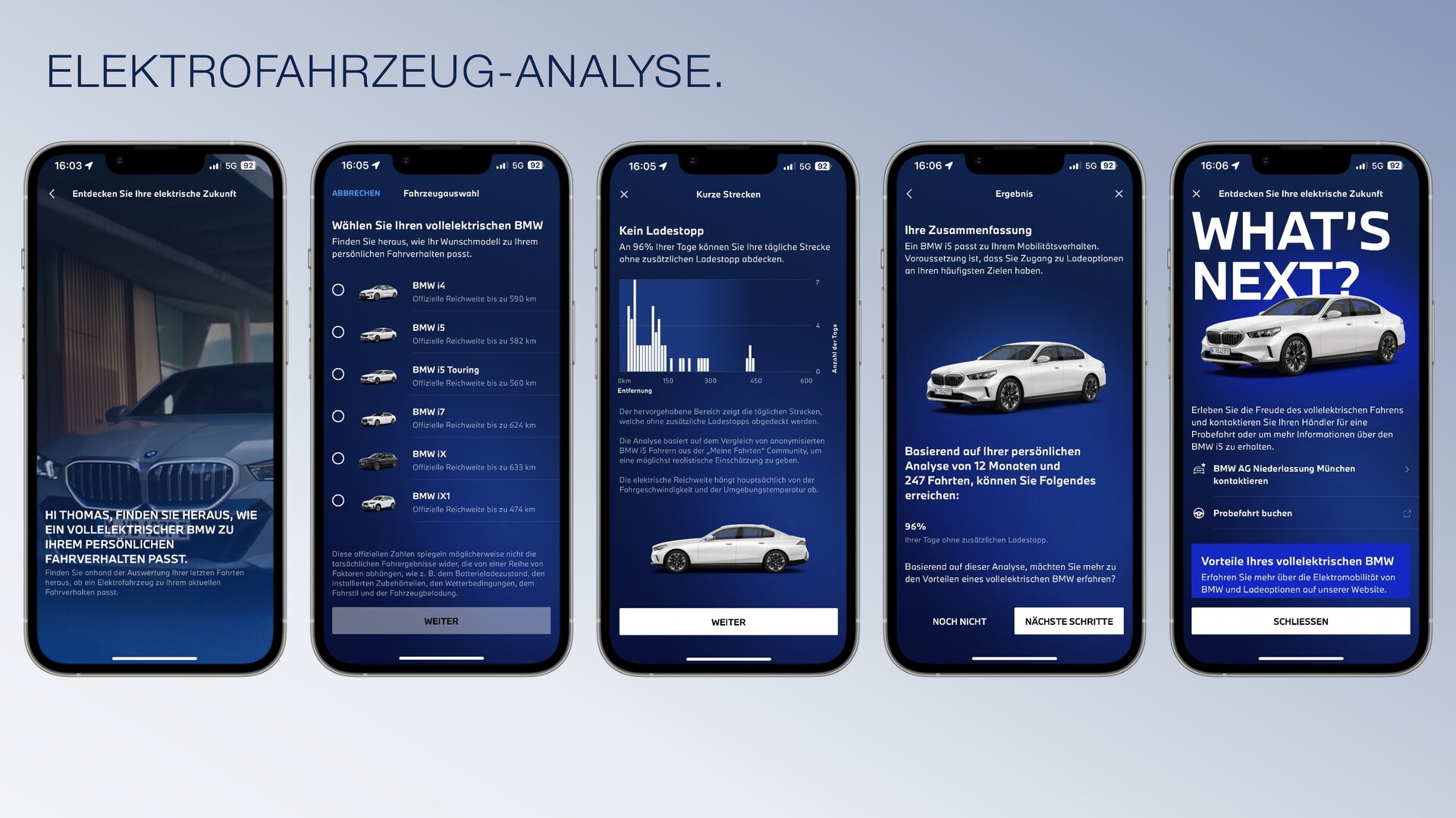 Elektrofahrzeug-Analyse