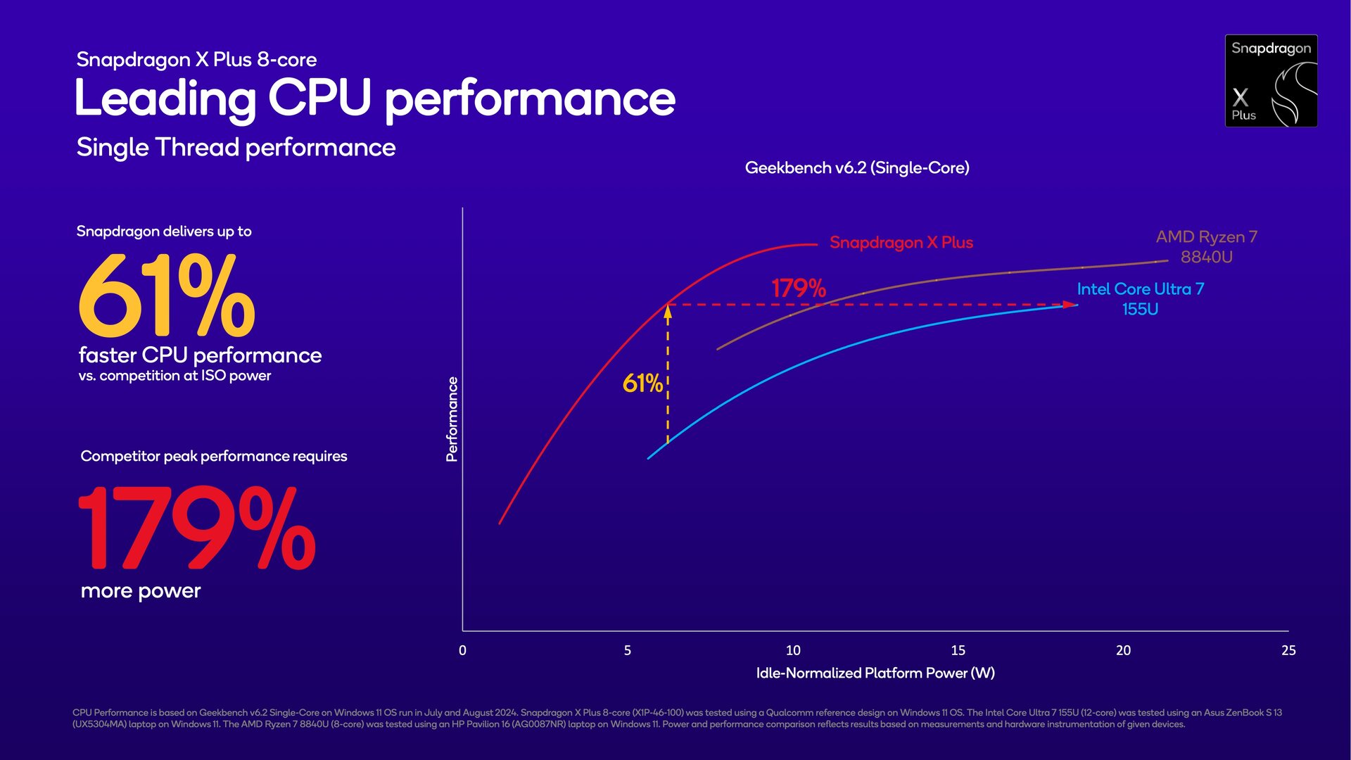 Snapdragon X Plus – Hersteller-Benchmarks