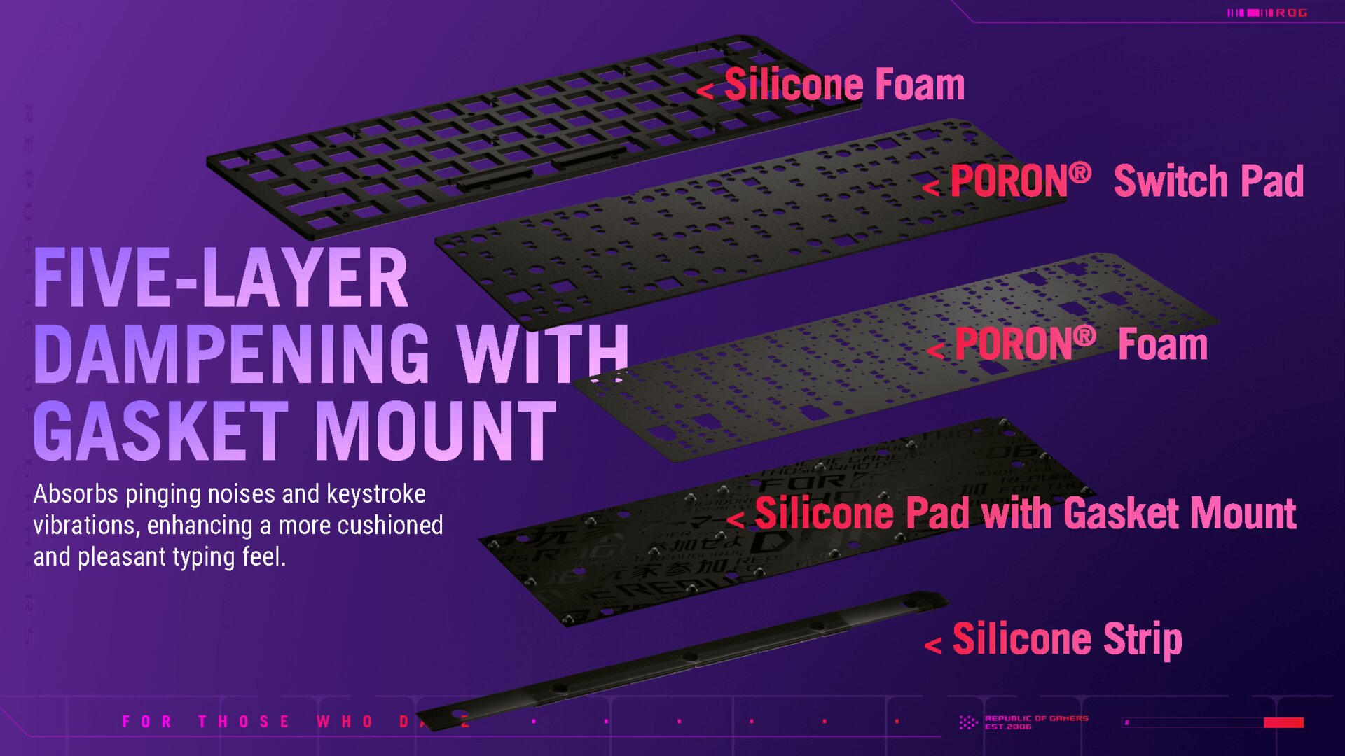 Asus ROG Falchion Ace HFX