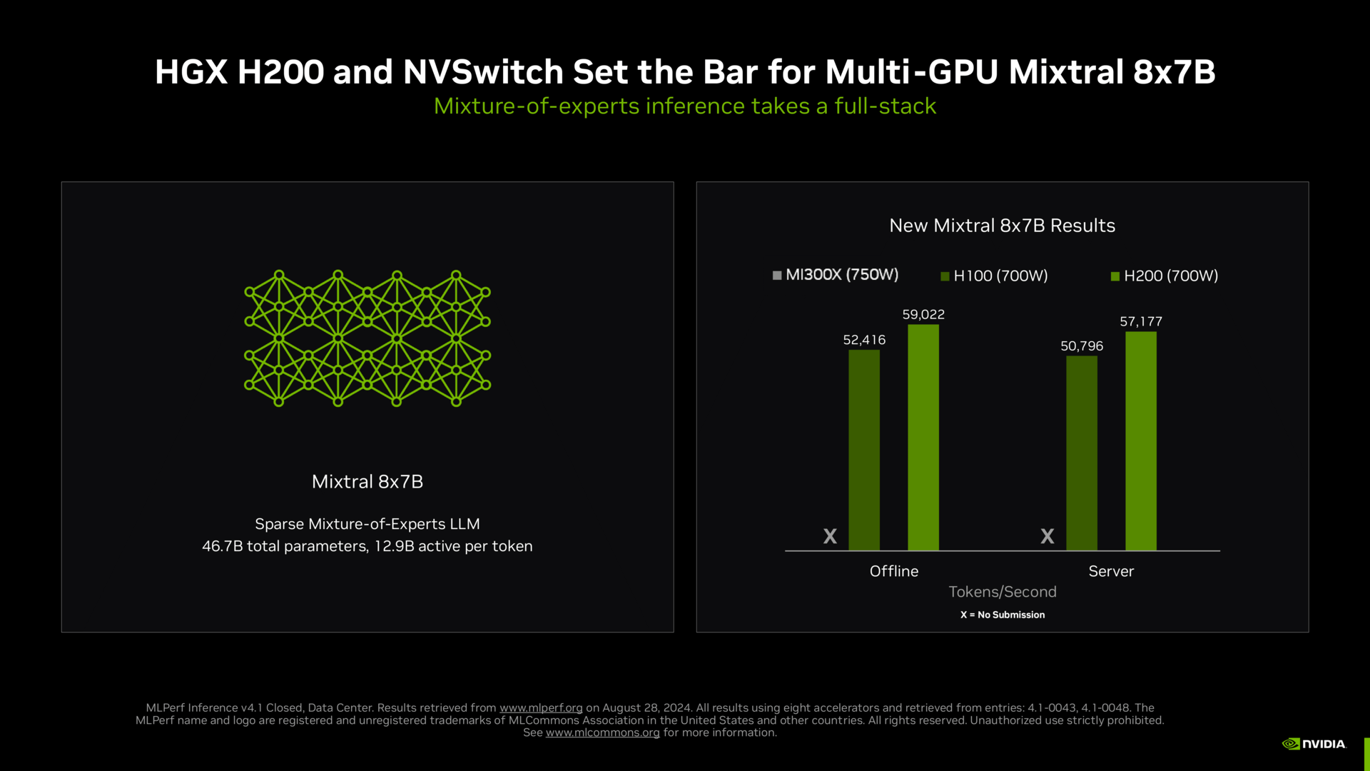 MLPerf Inference 4.1 von Nvidia